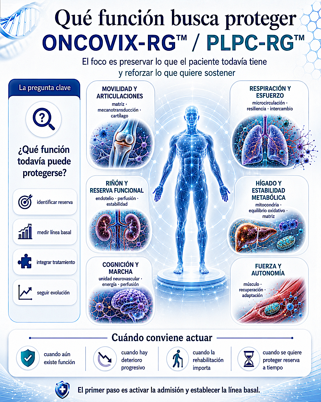 Comparativa: Control clínico actual vs Dimensión tolerogénica integrada